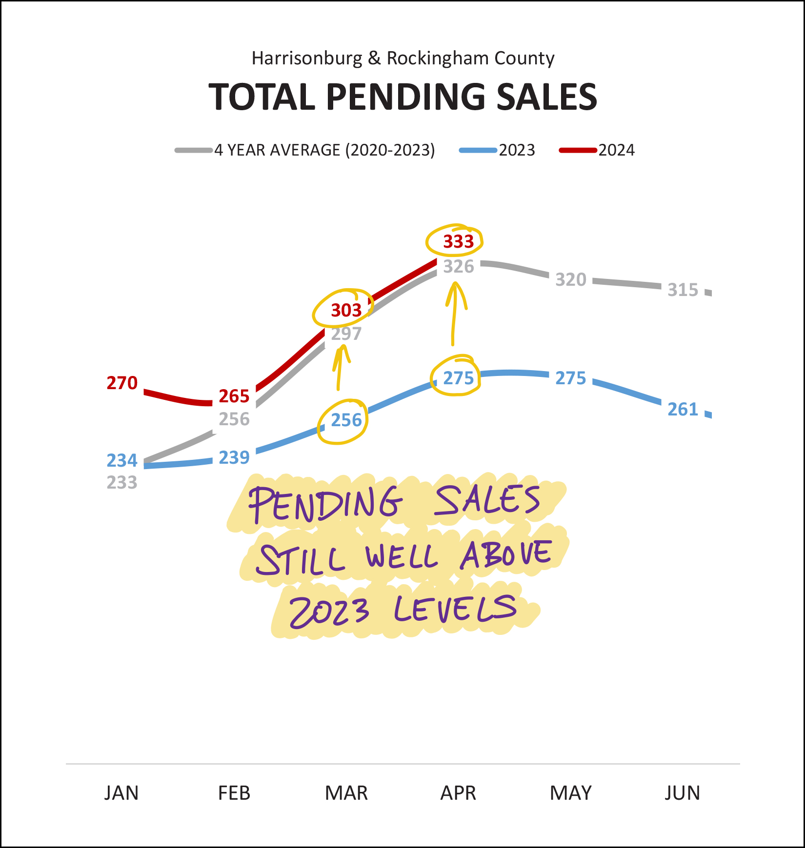 Monthly Market Report