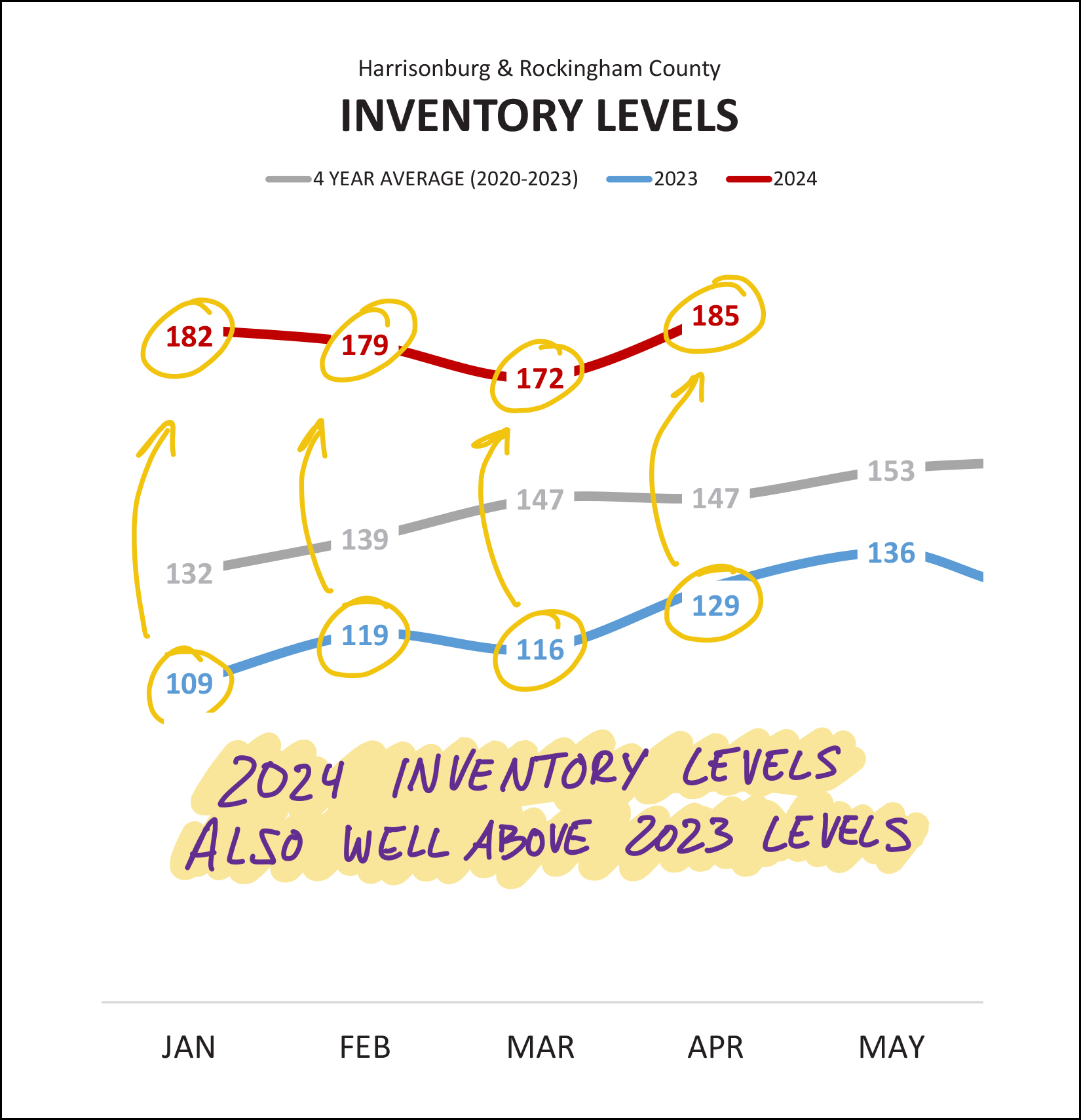 Monthly Market Report