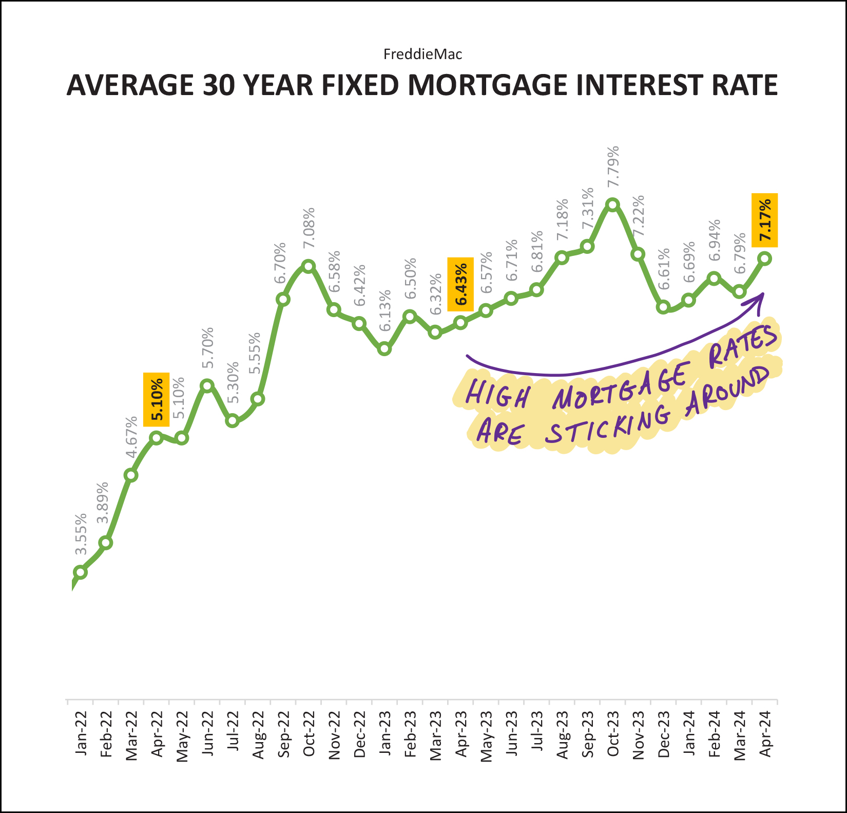 Monthly Market Report