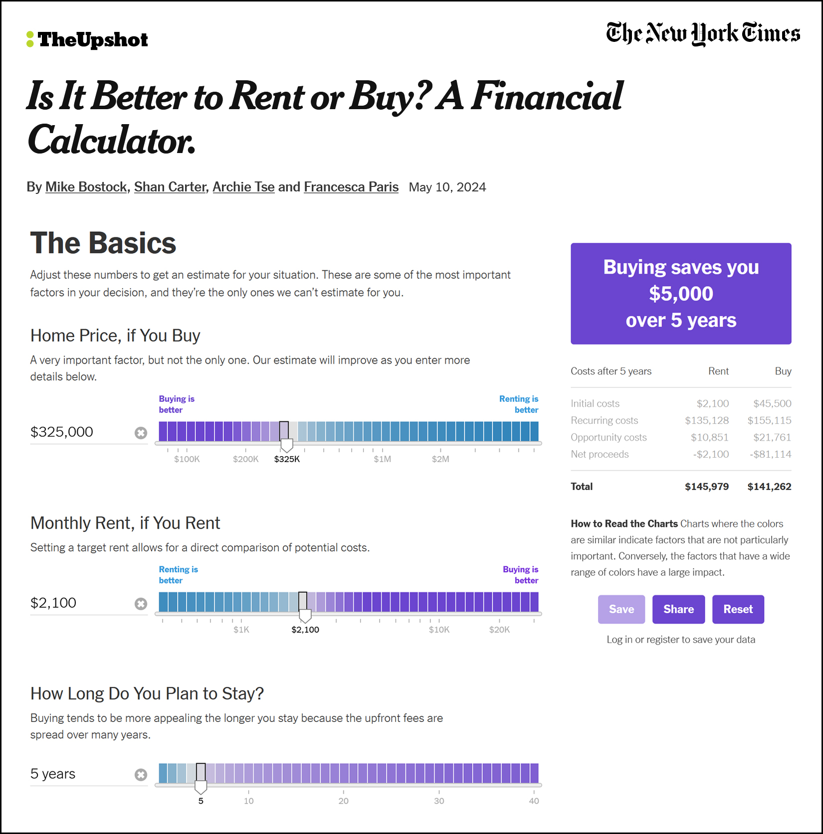 Rent or Buy