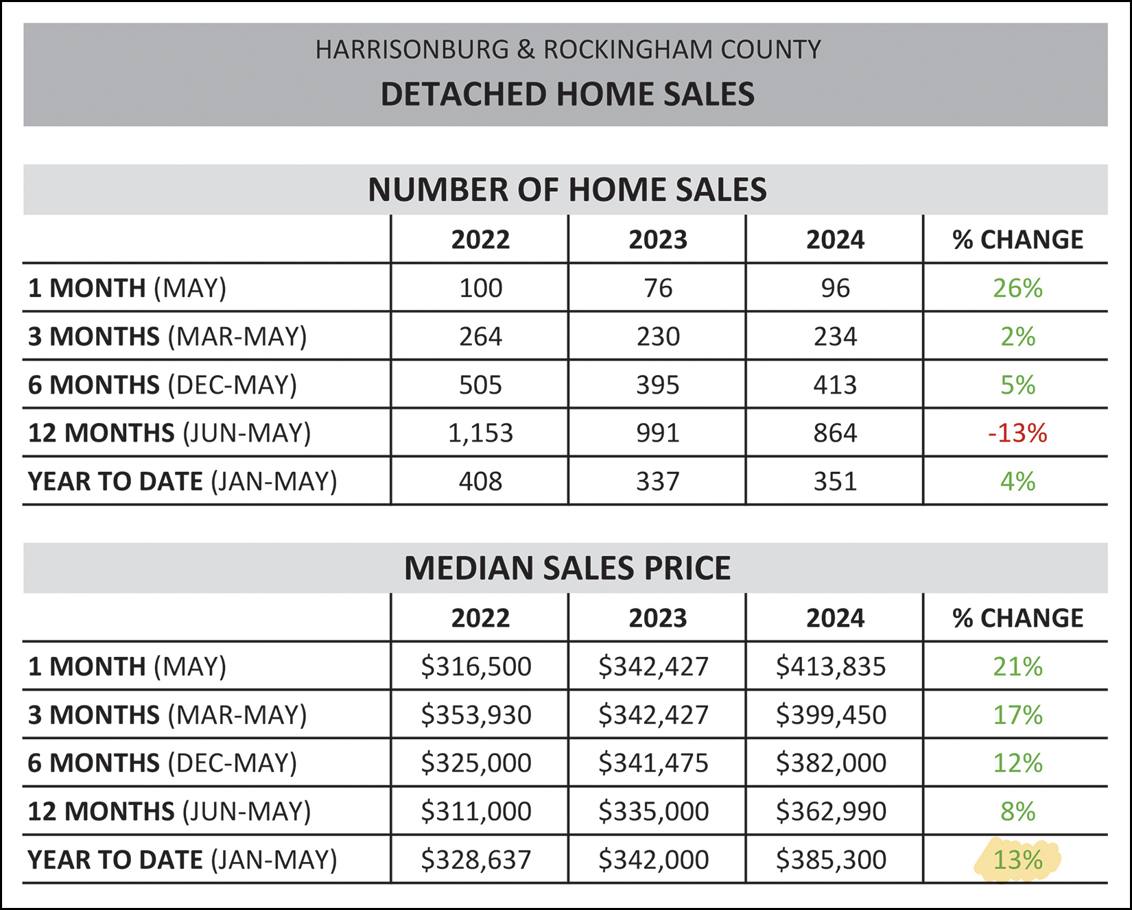 Monthly Market Report