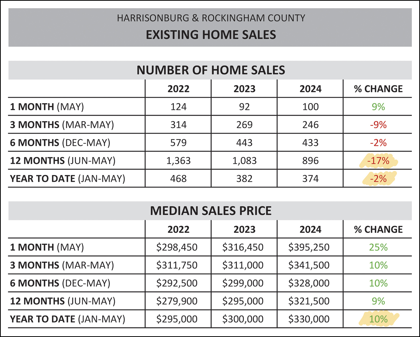 Monthly Market Report