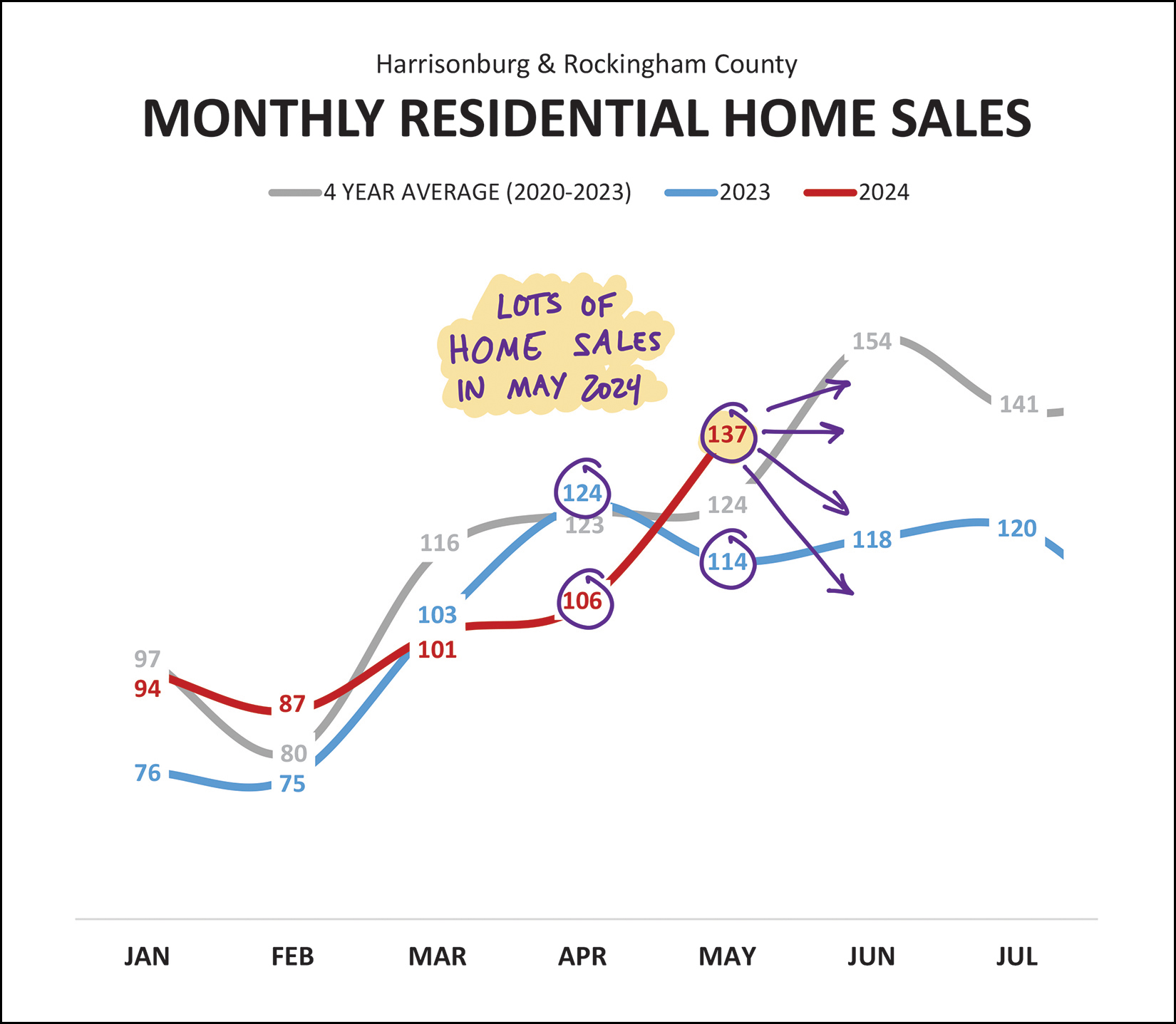Monthly Market Report