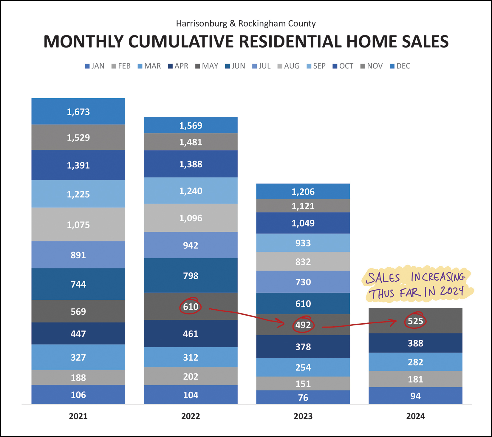 Monthly Market Report