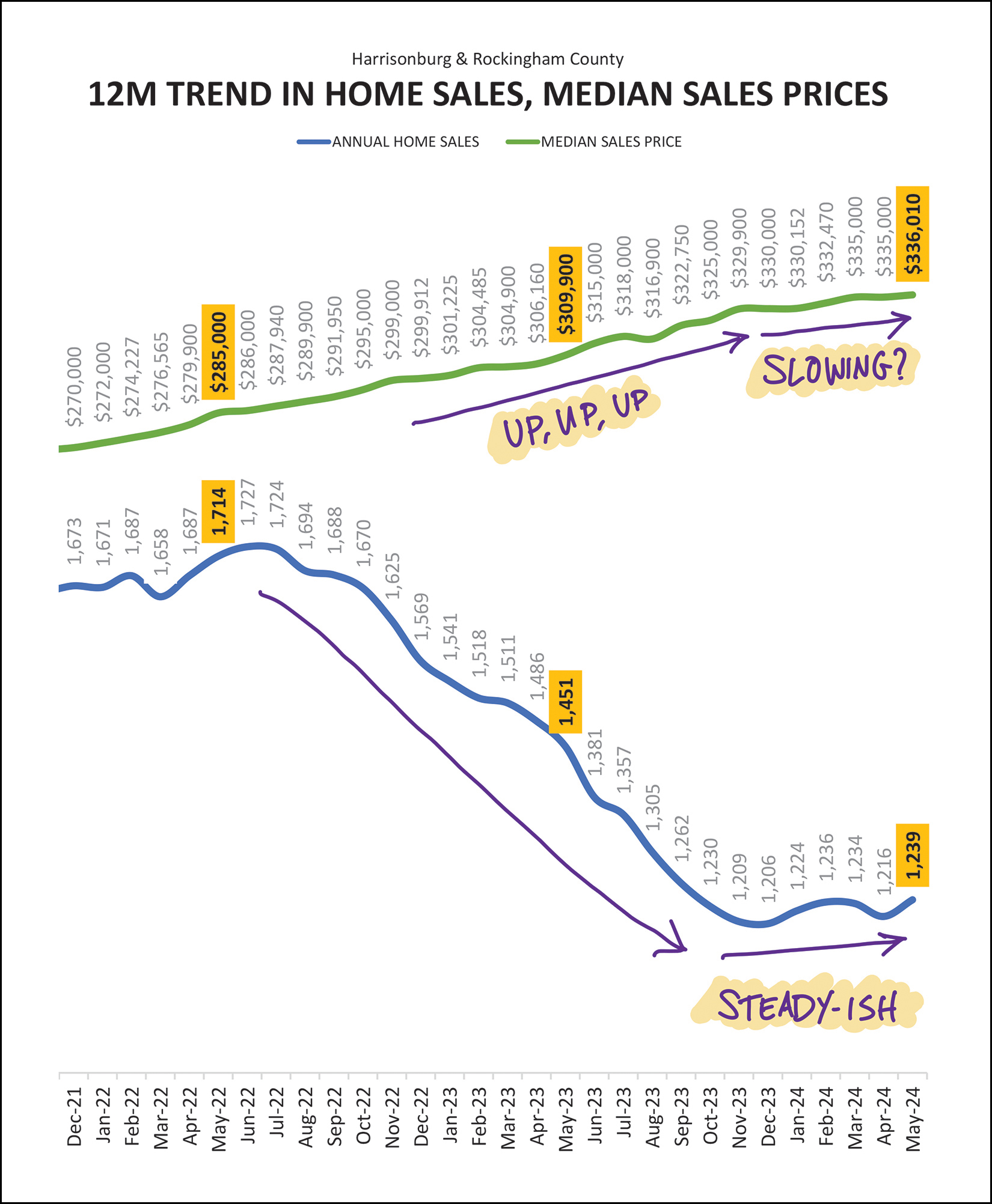 Monthly Market Report