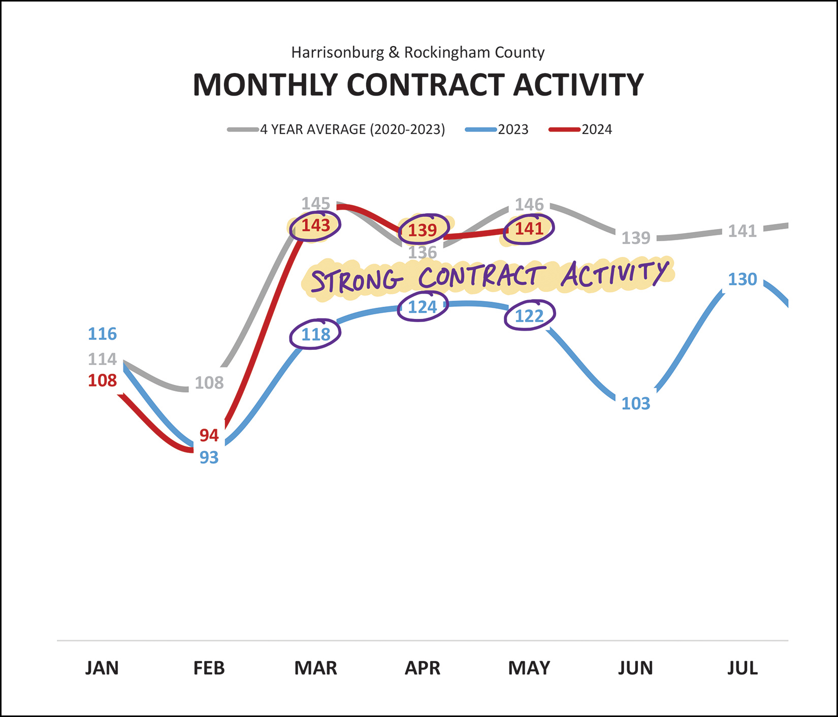 Monthly Market Report
