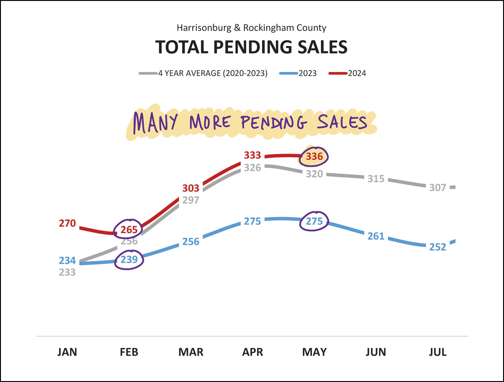 Monthly Market Report