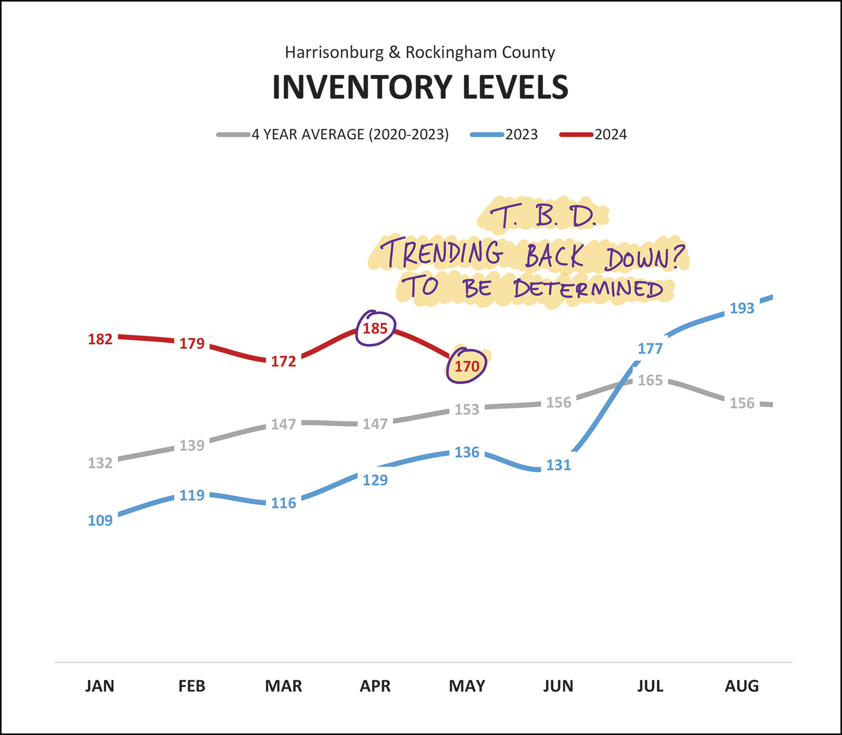 Monthly Market Report