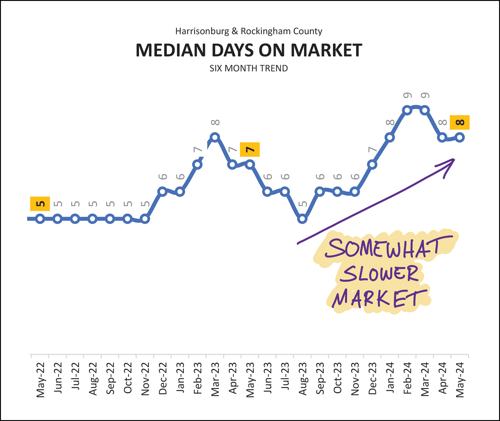 Monthly Market Report