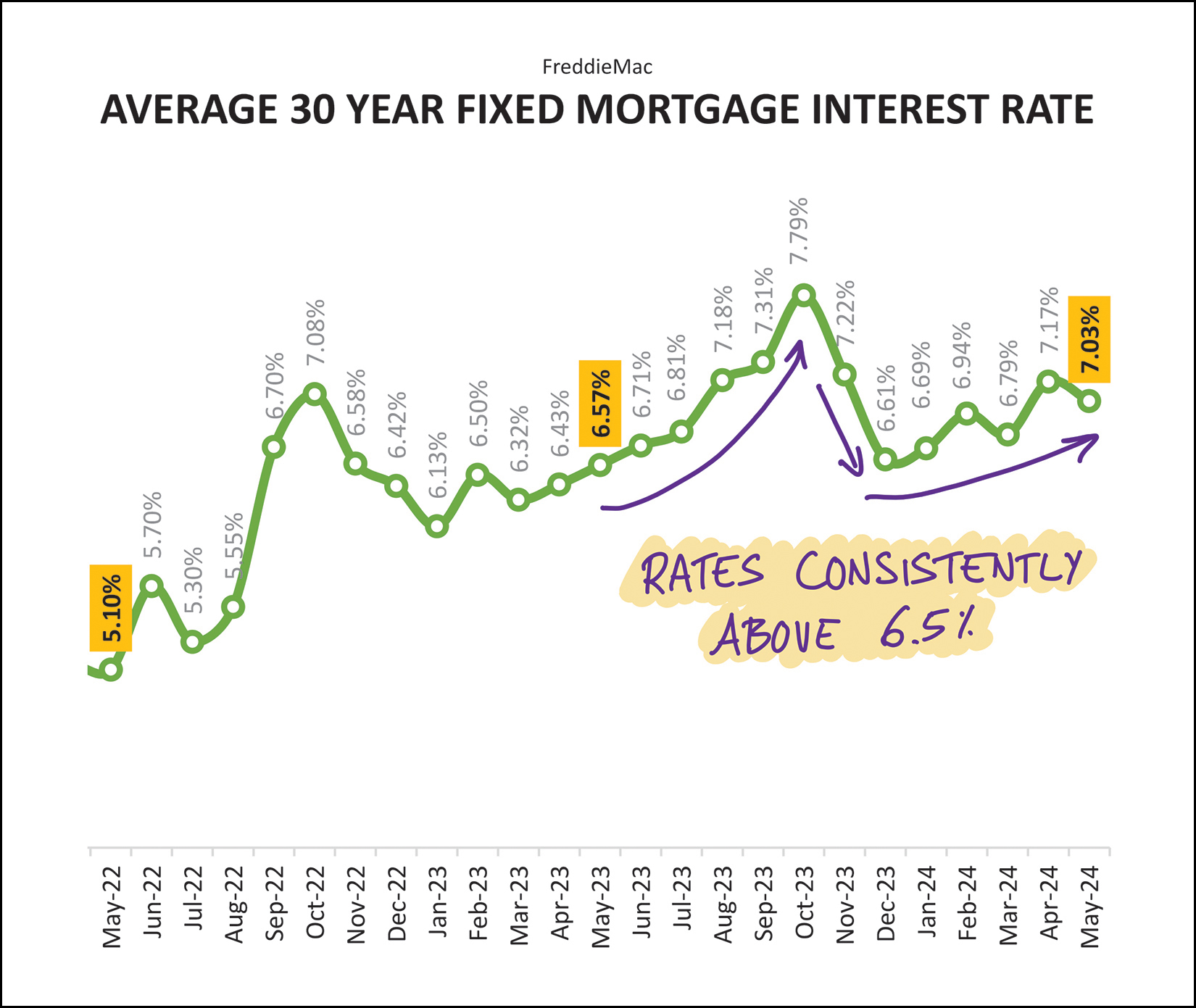 Monthly Market Report Monthly Market Report