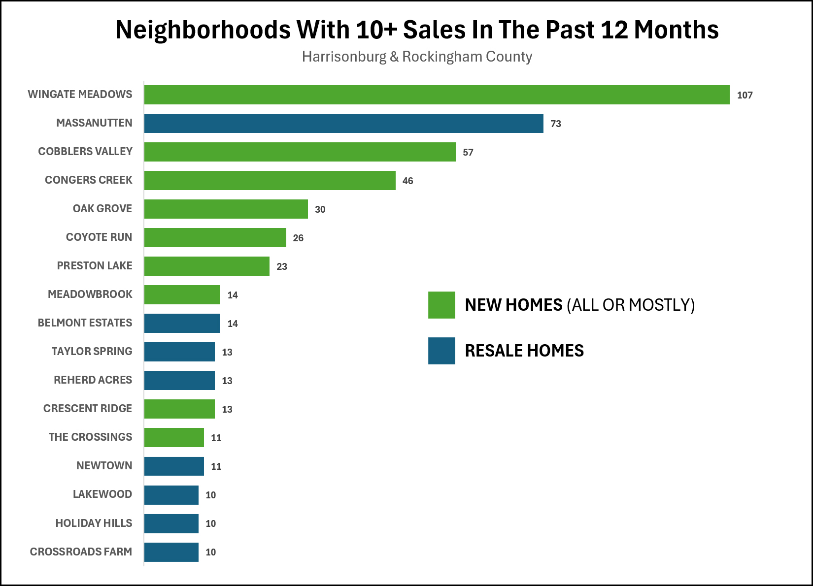 Home Sales