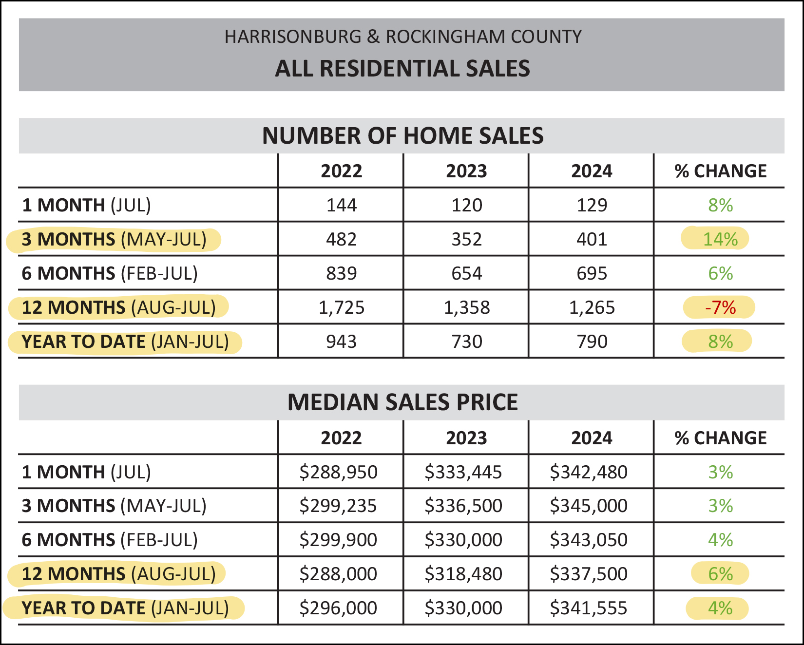 Monthly Market Report