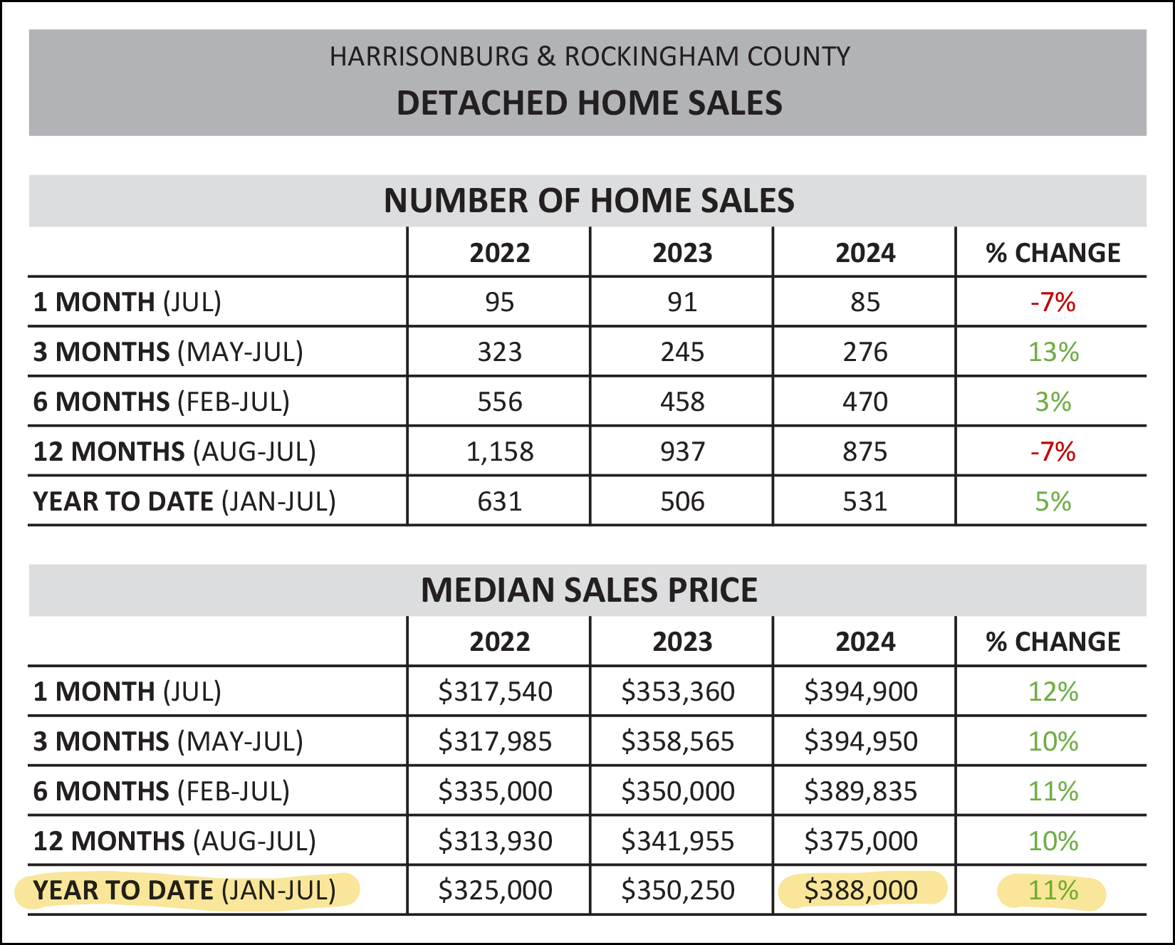 Monthly Market Report