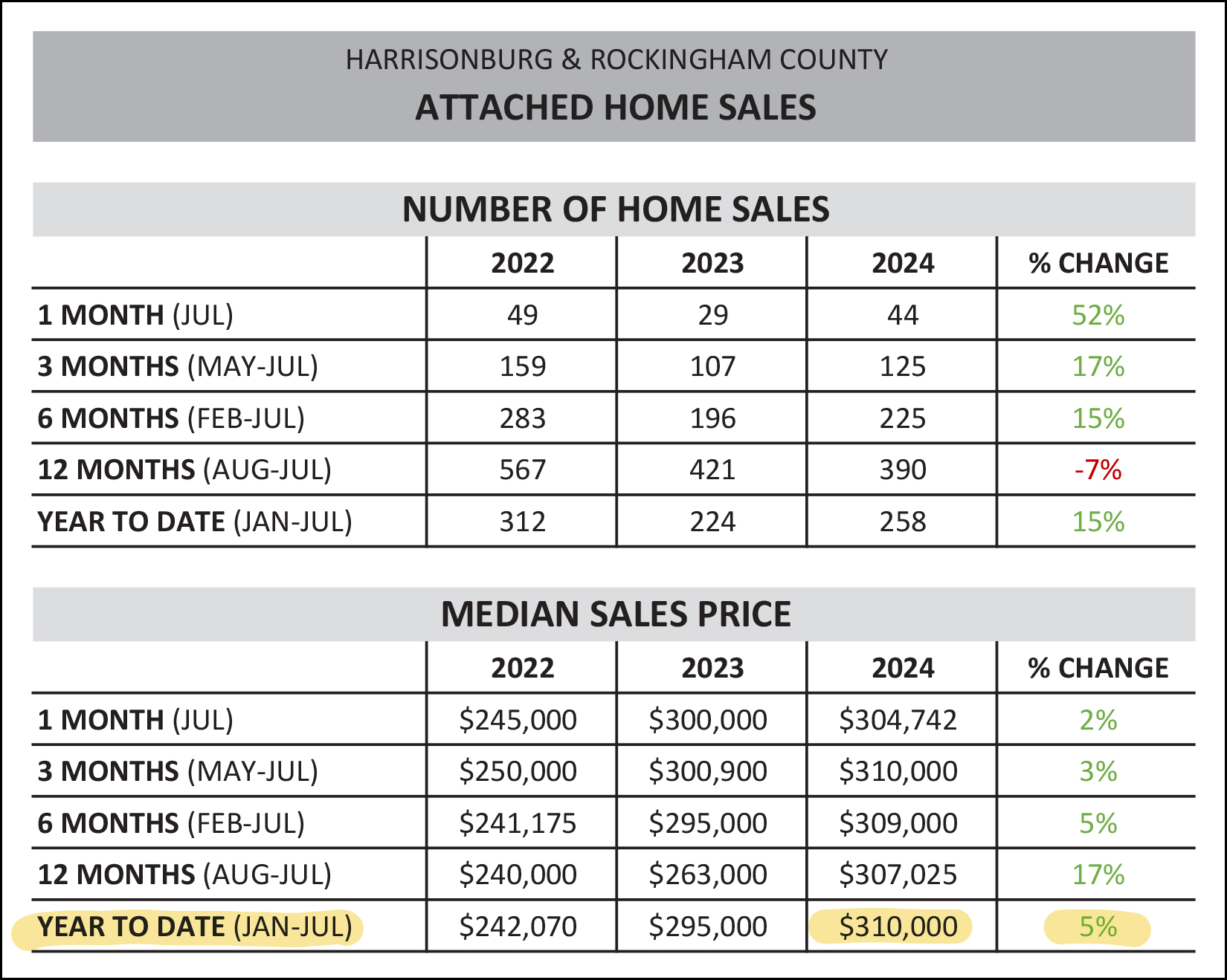Monthly Market Report