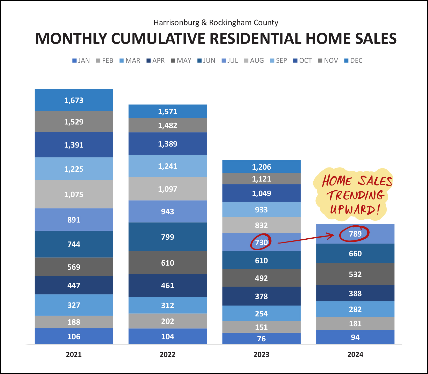 Monthly Market Report