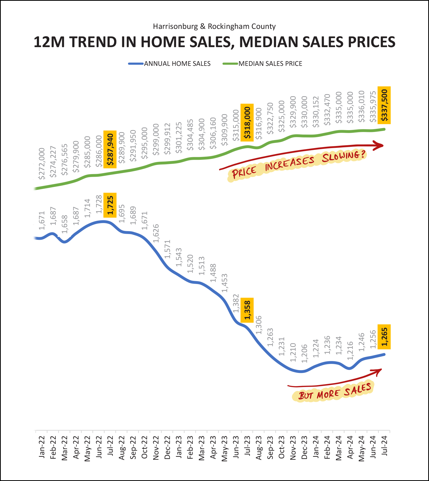 Monthly Market Report