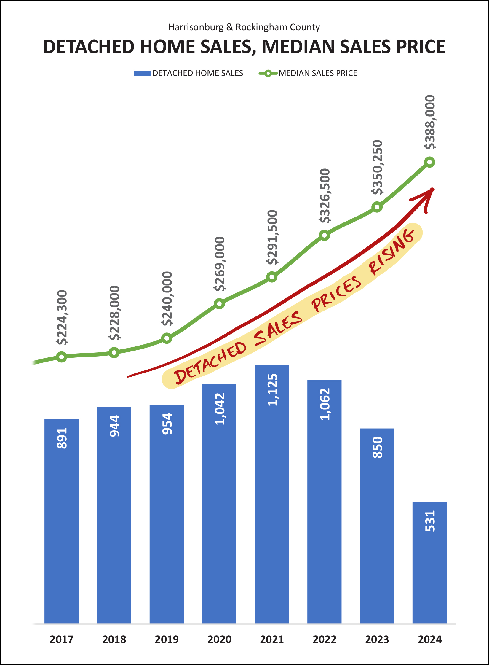 Monthly Market Report