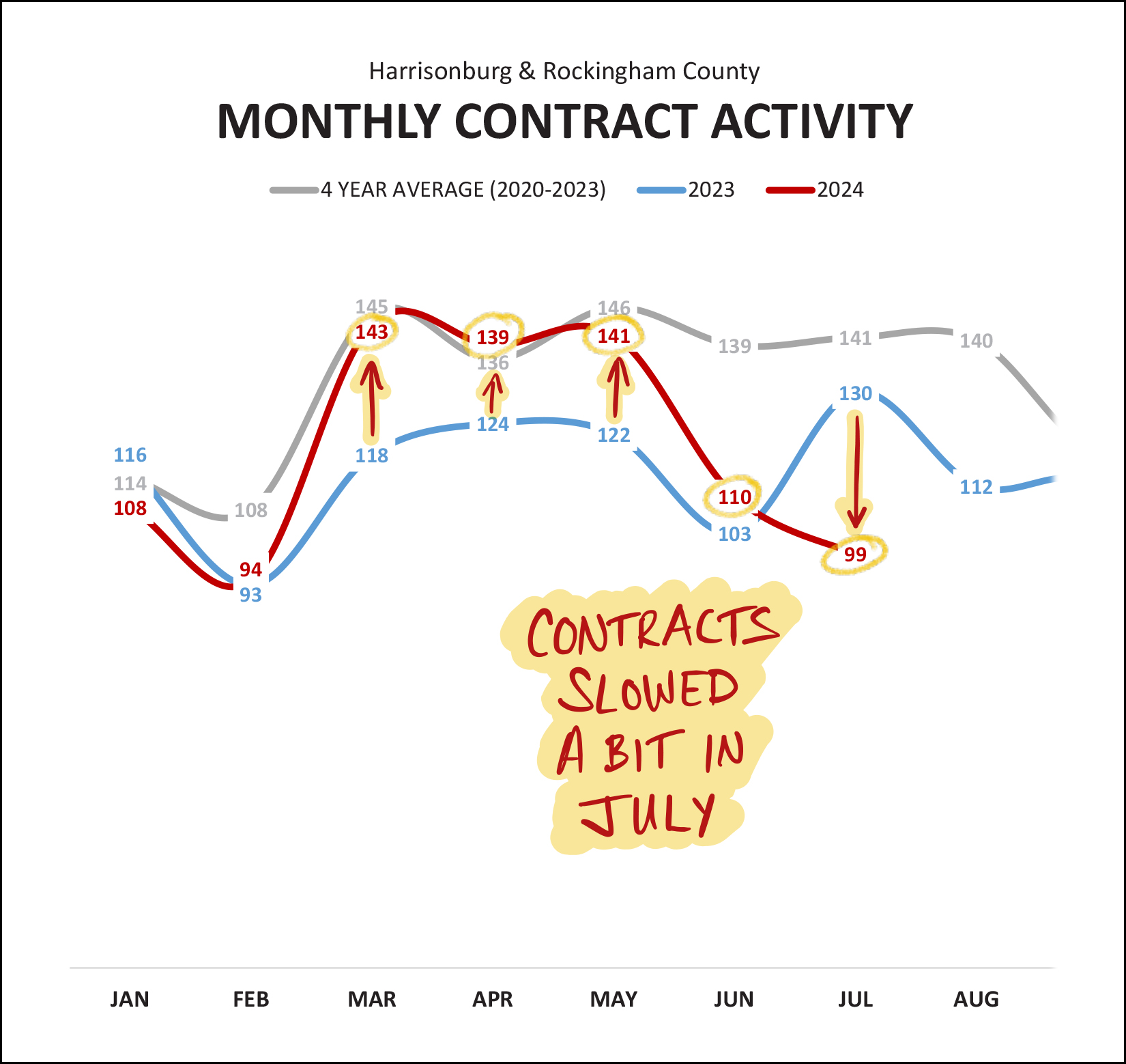 Monthly Market Report