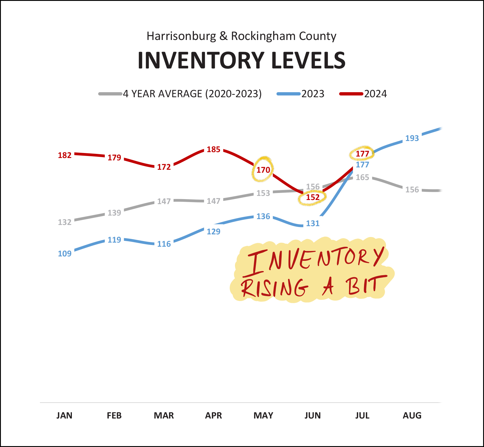 Monthly Market Report
