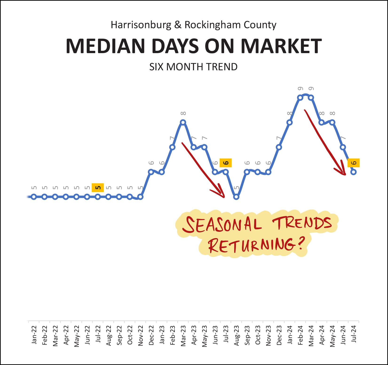 Monthly Market Report