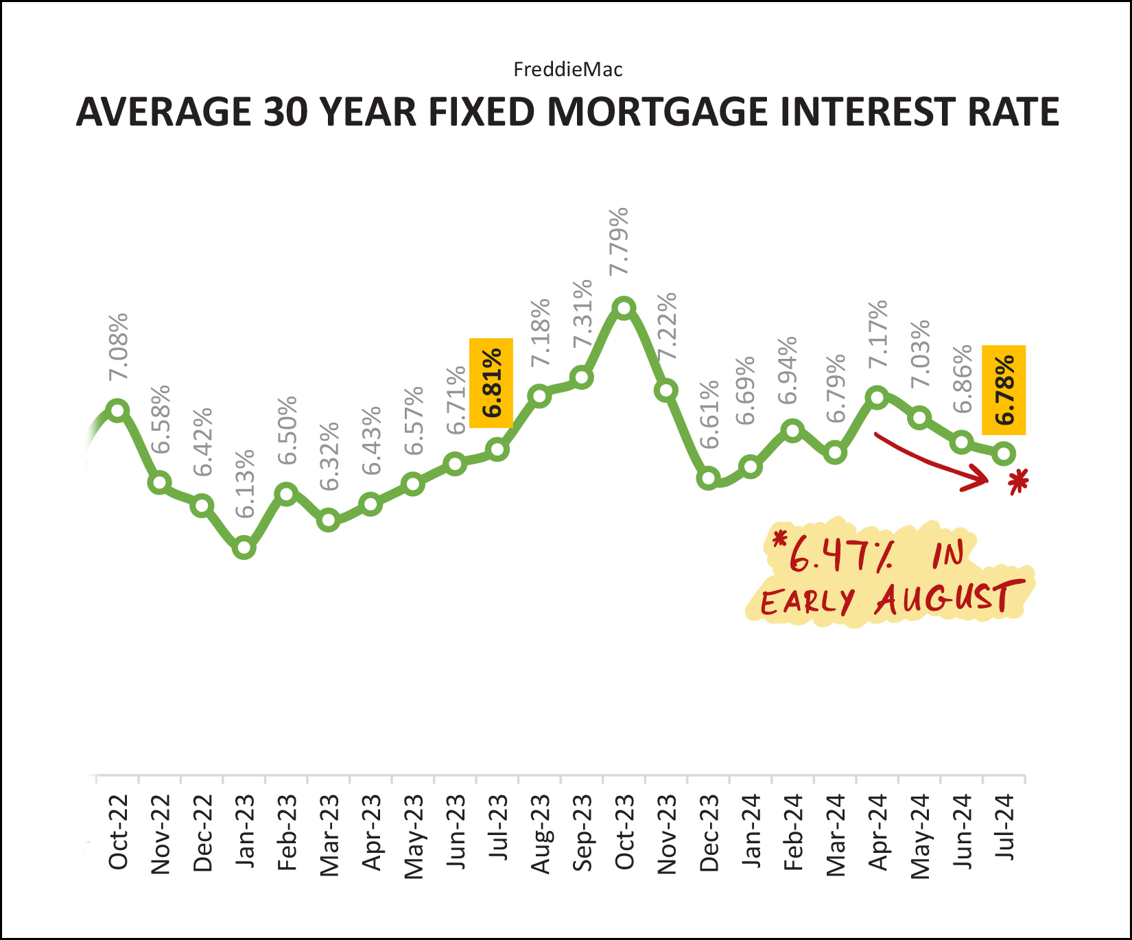 Monthly Market Report