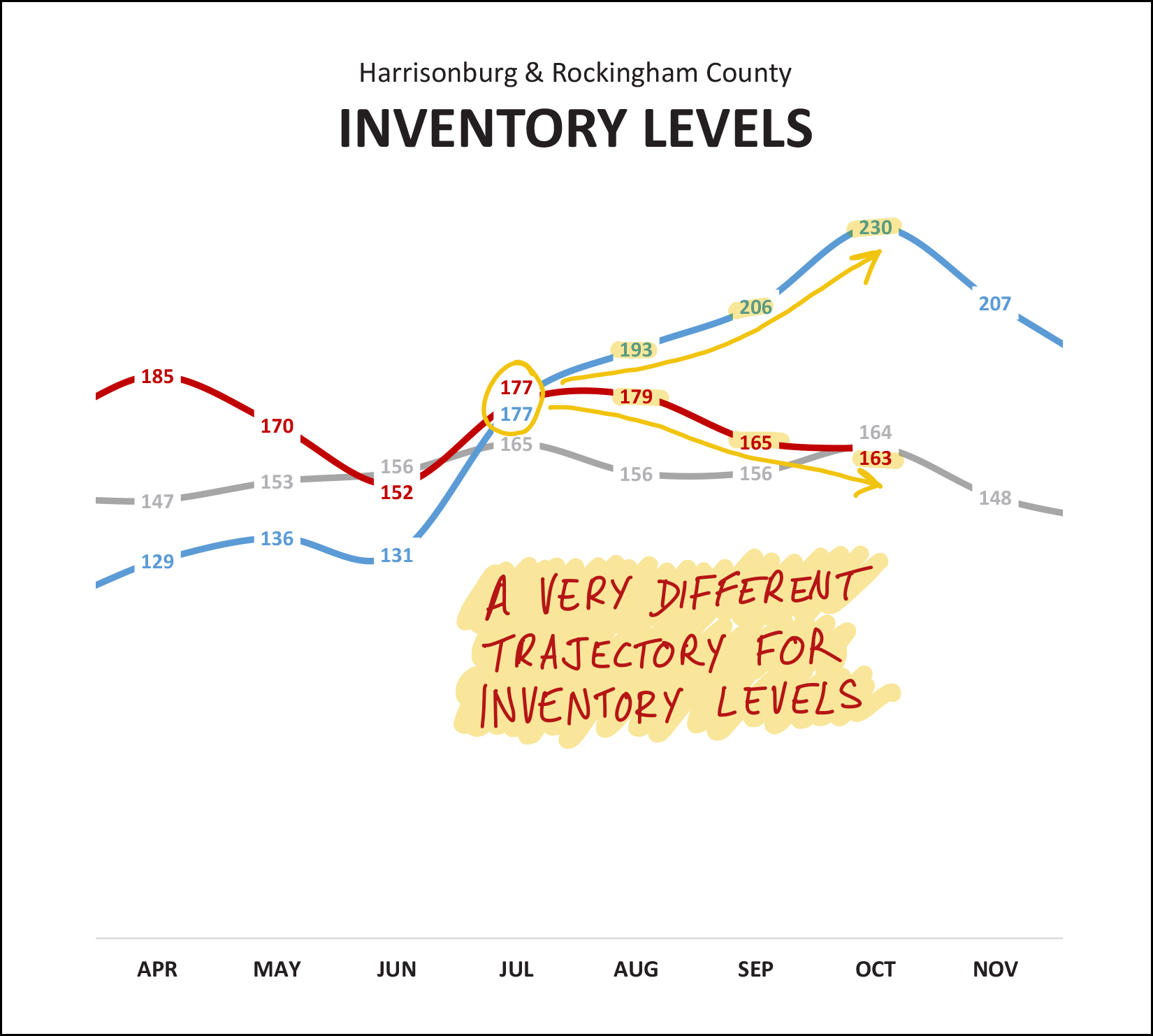 Monthly Market Report