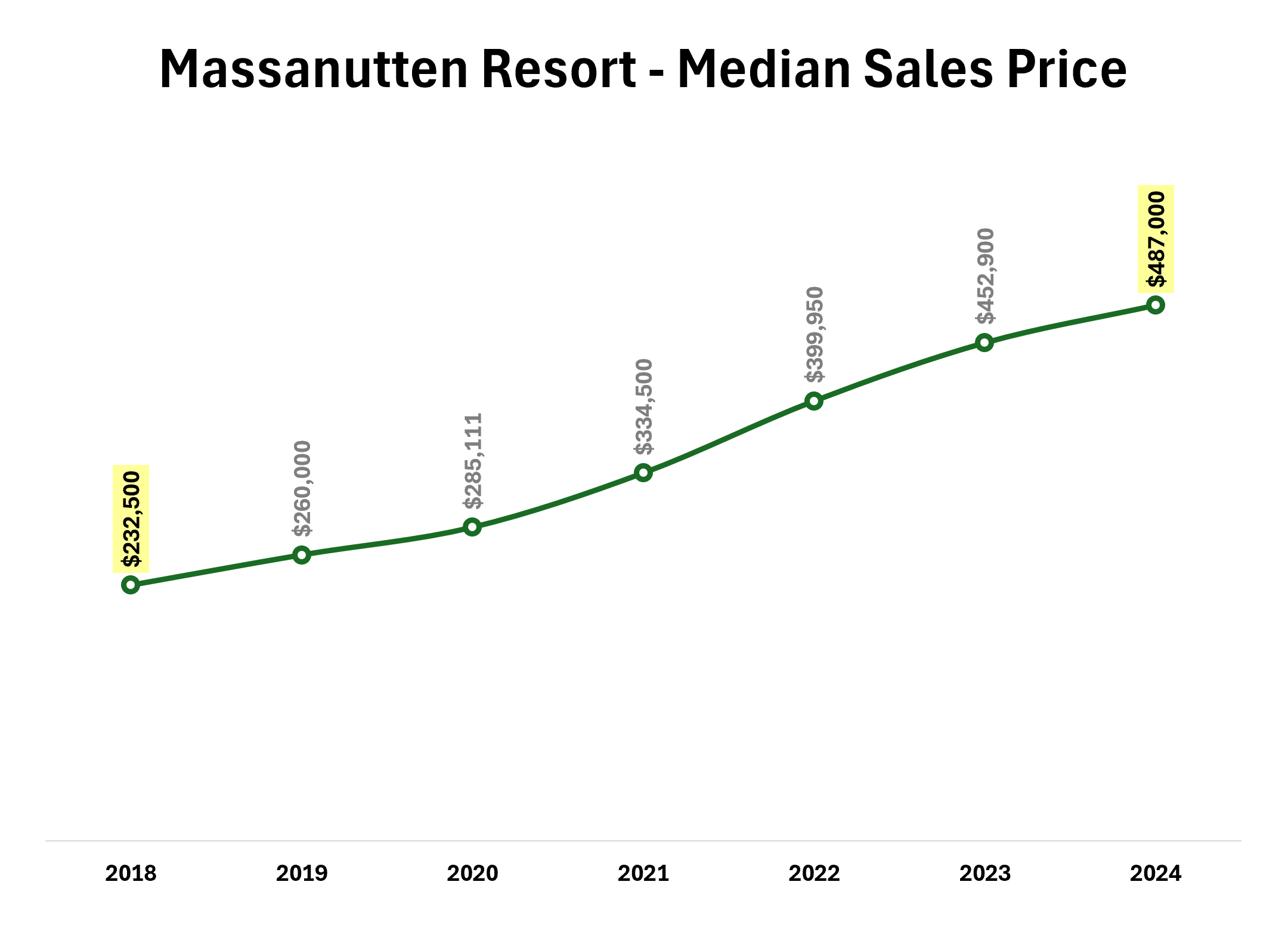 Massanutten Resort