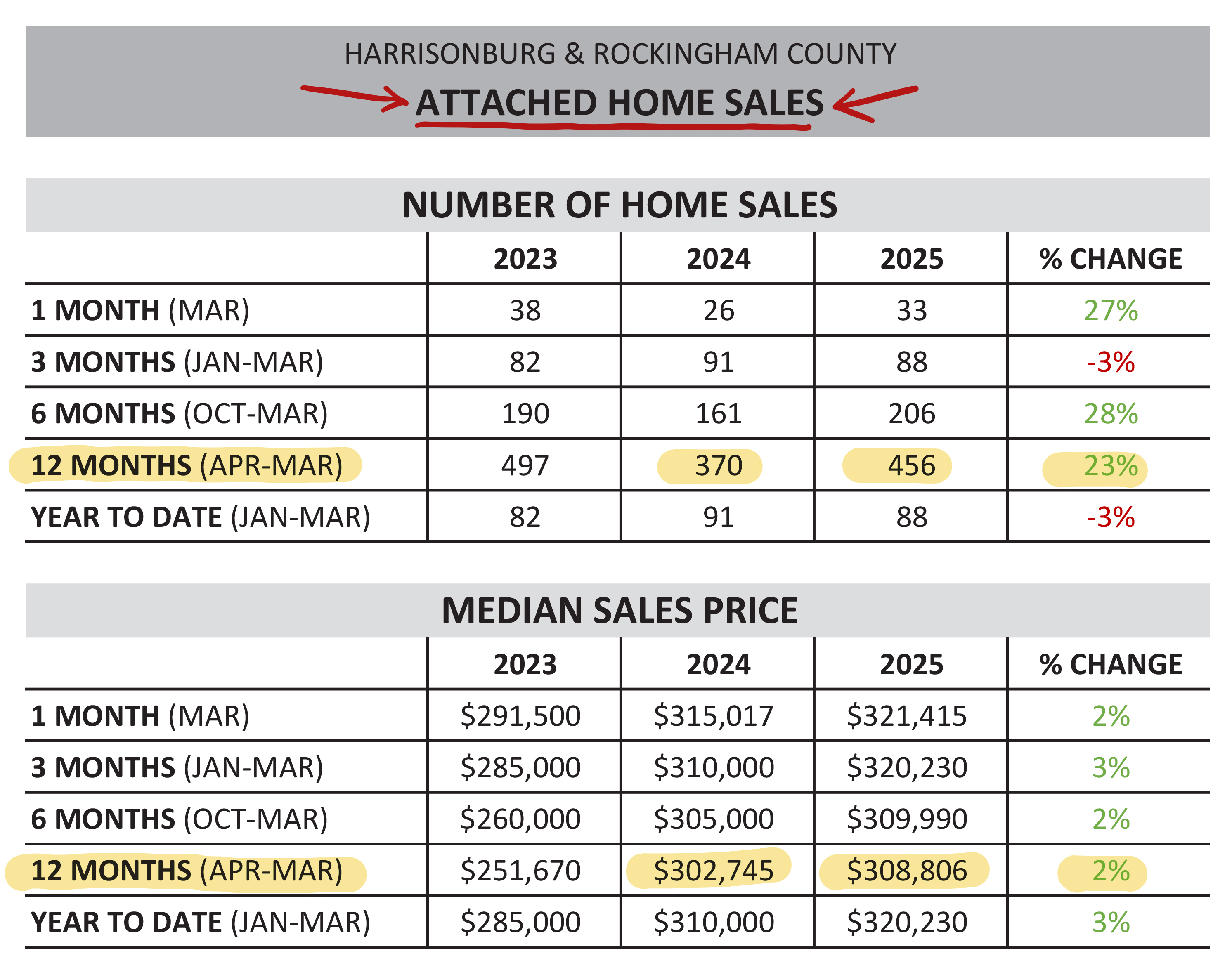 Monthly Market Report