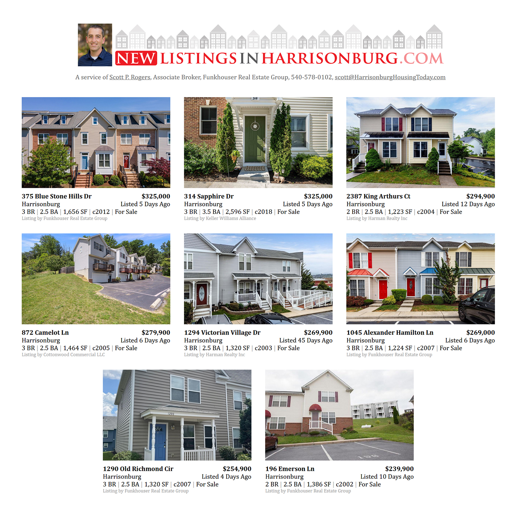 City Townhomes
