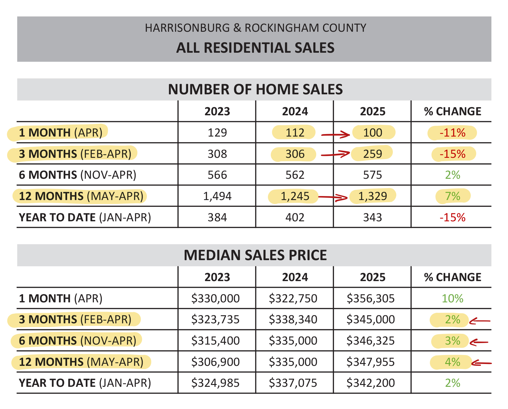 Monthly Market Report