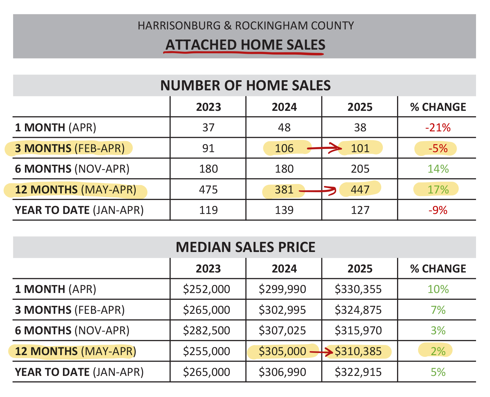 Monthly Market Report