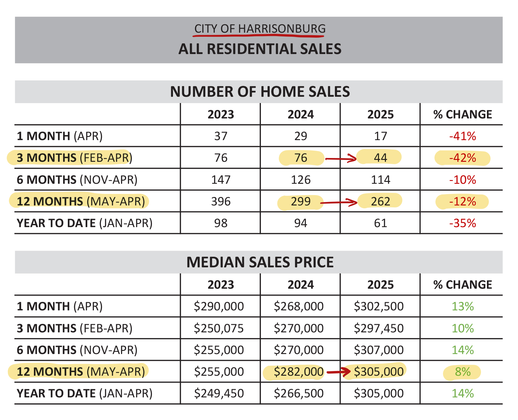 Monthly Market Report