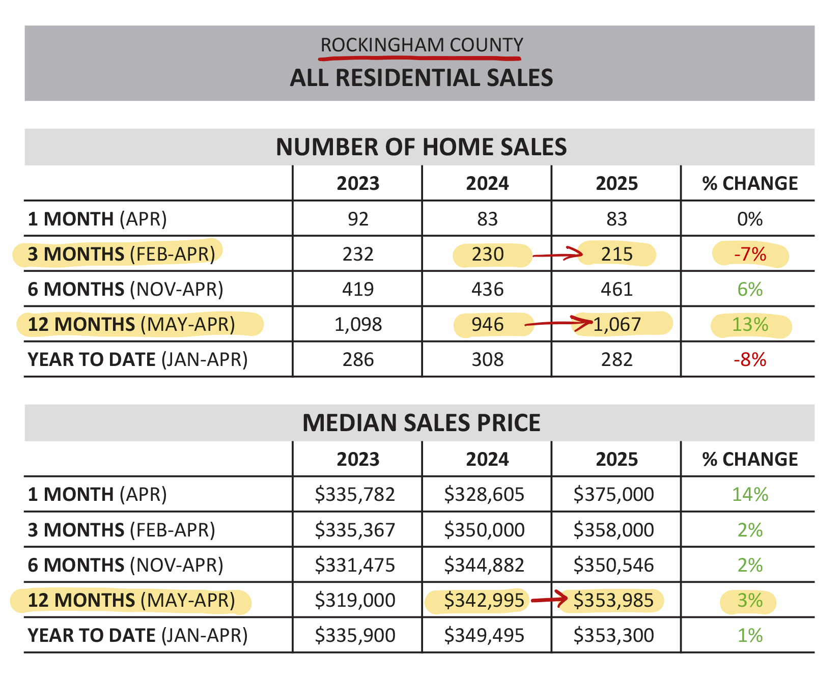 Monthly Market Report