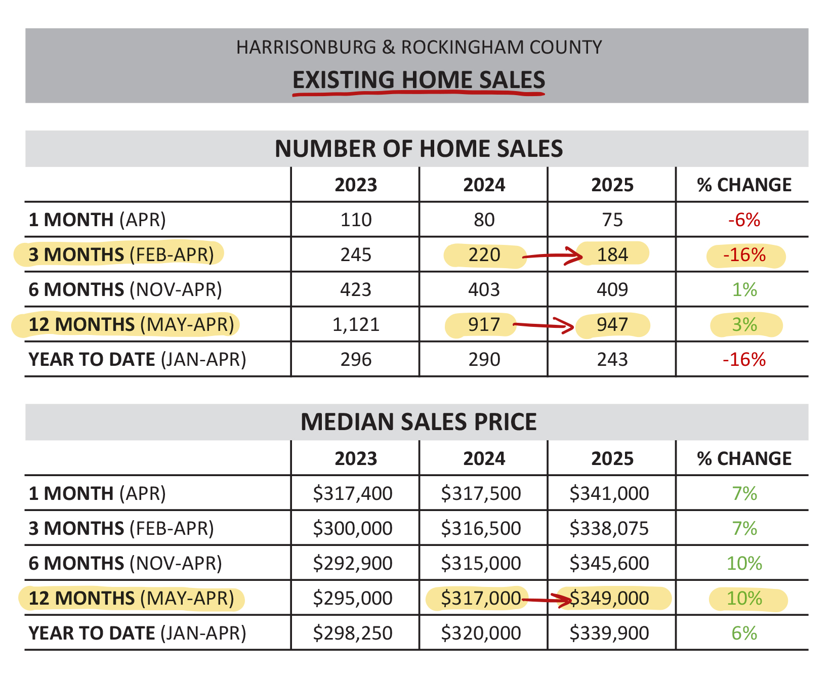 Monthly Market Report