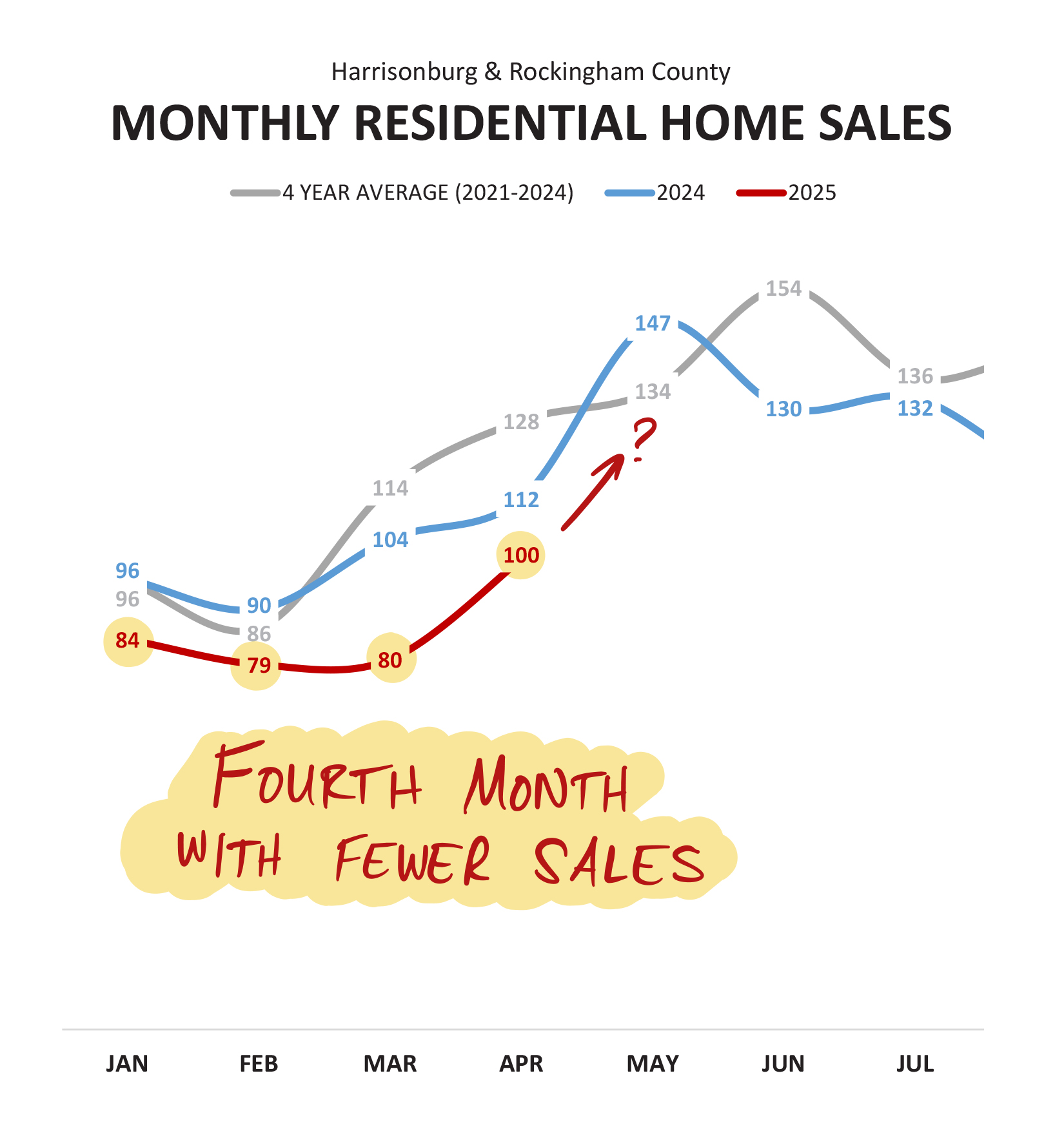 Monthly Market Report