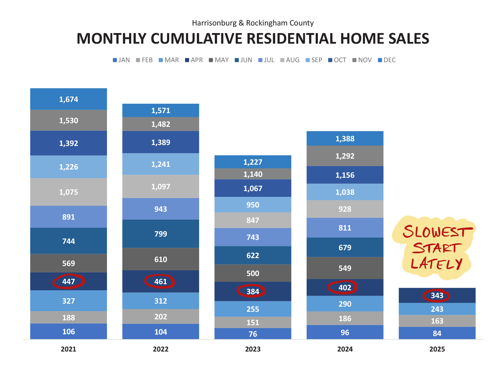 Monthly Market Report