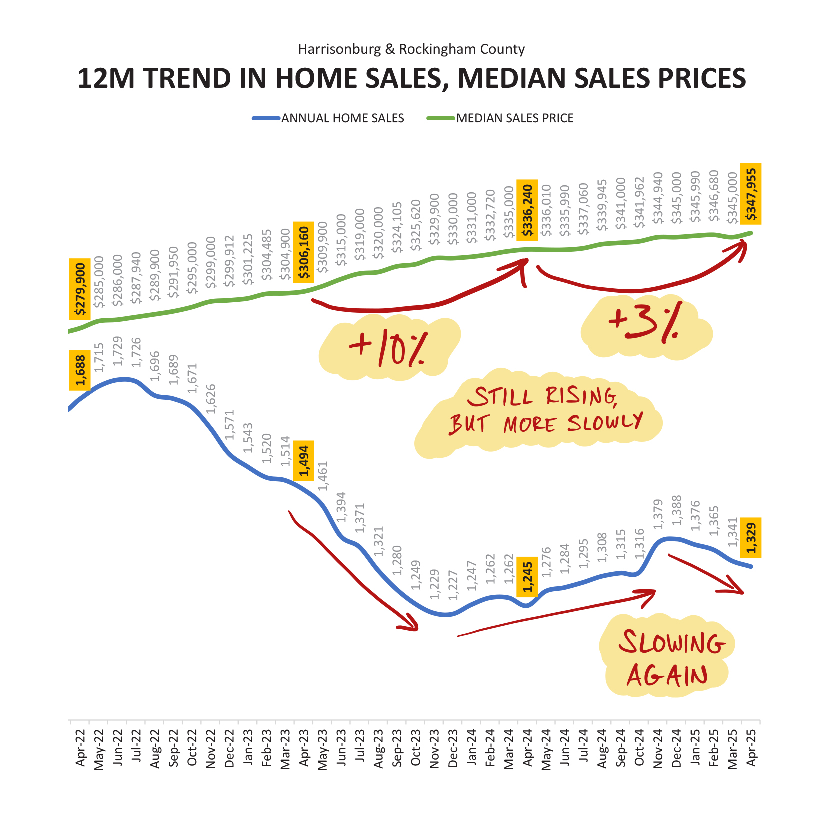 Monthly Market Report