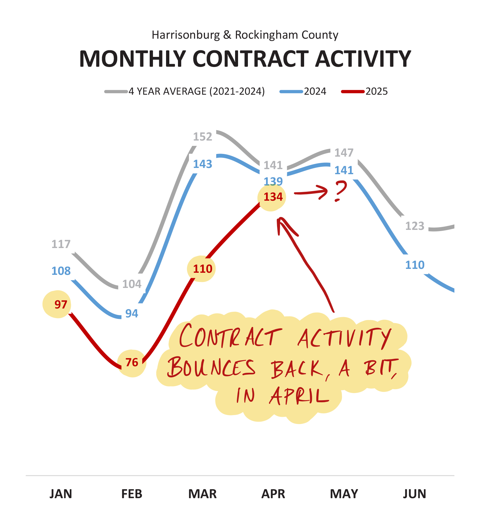 Monthly Market Report