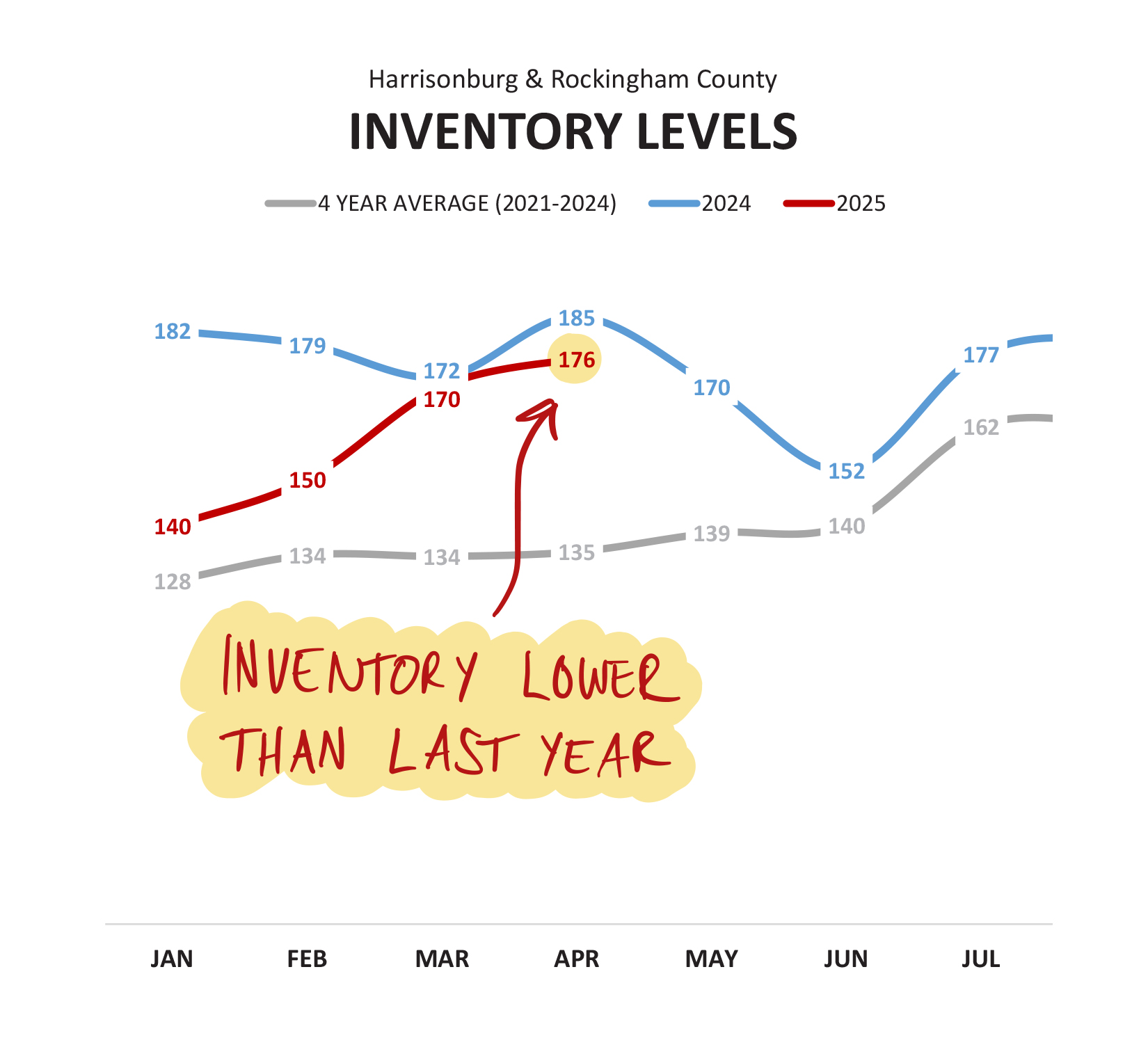 Monthly Market Report