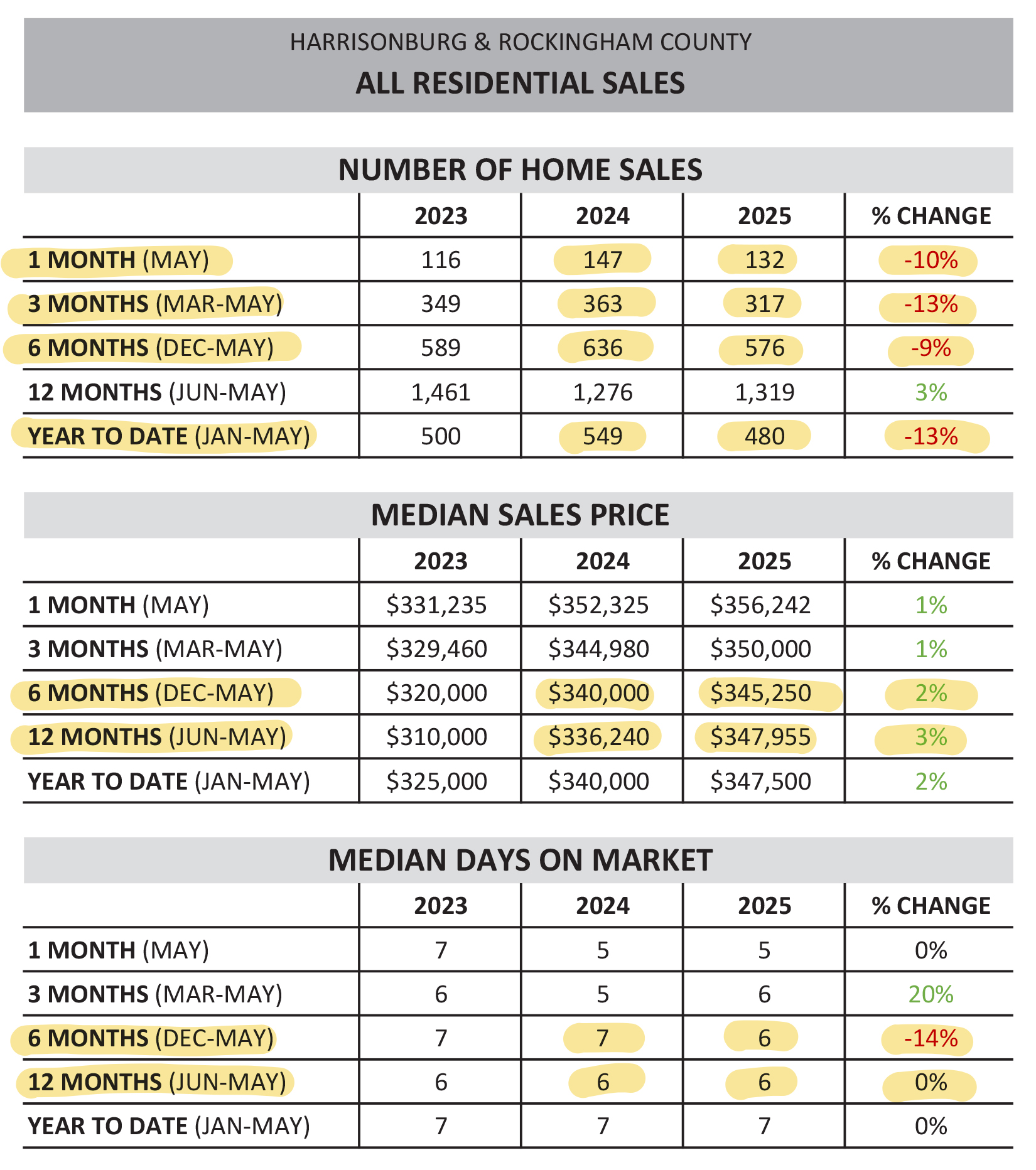 Monthly Market Report