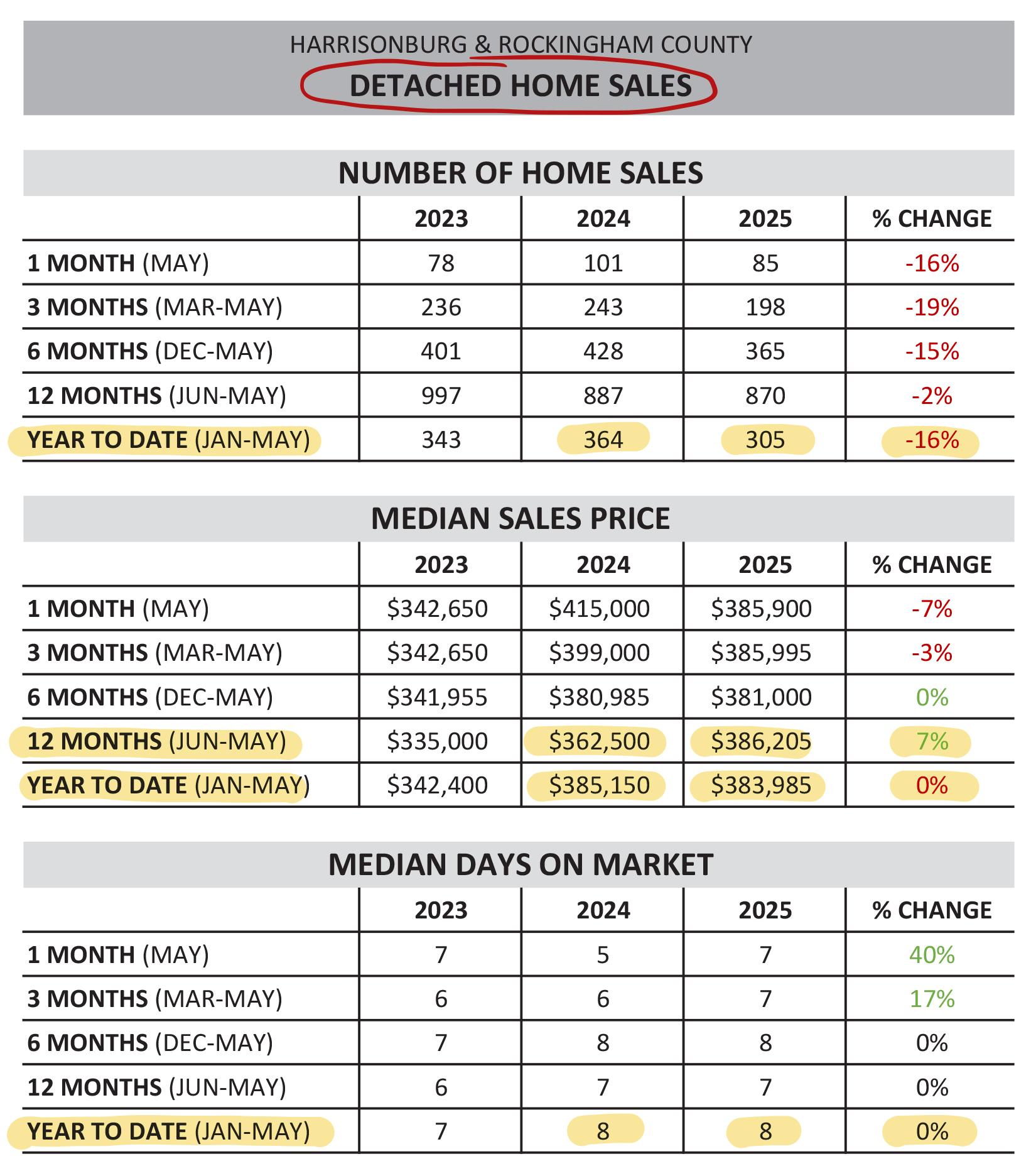 Monthly Market Report