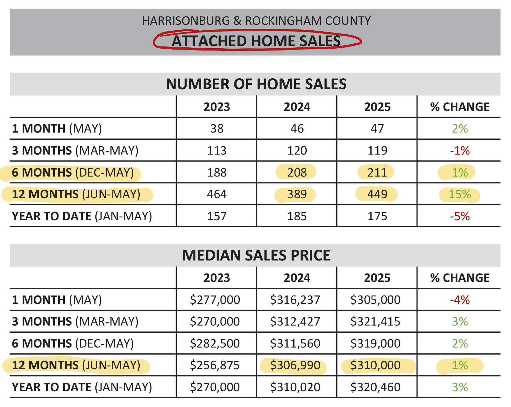 Monthly Market Report