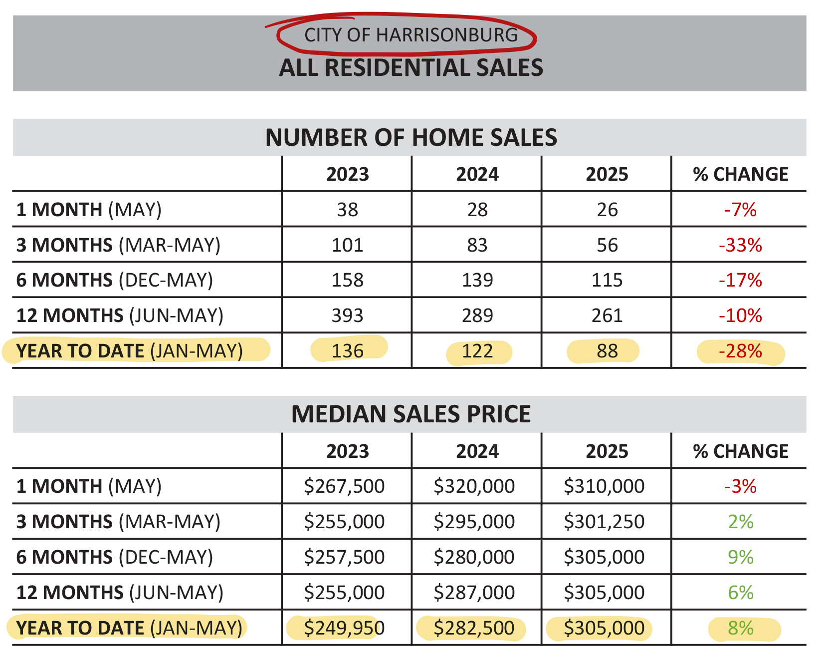 Monthly Market Report