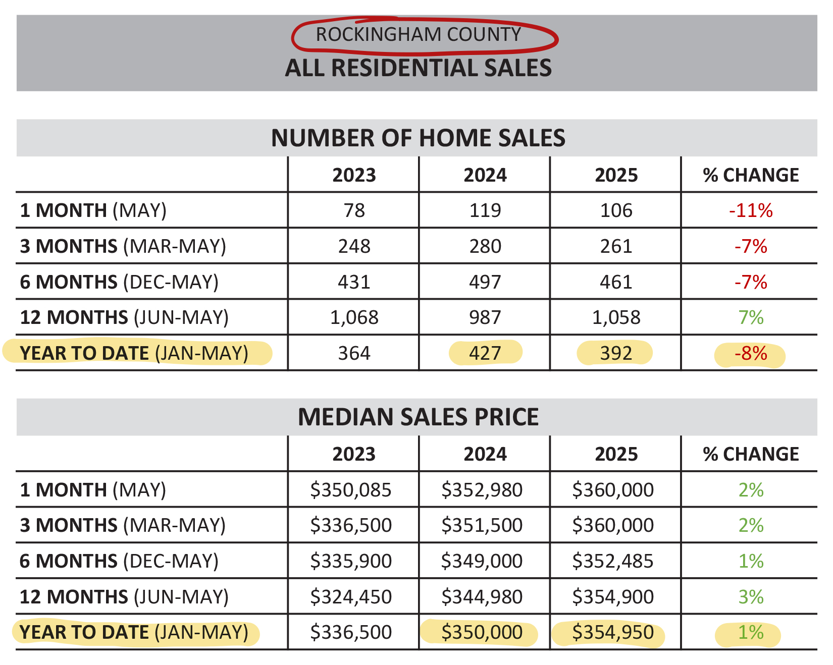 Monthly Market Report