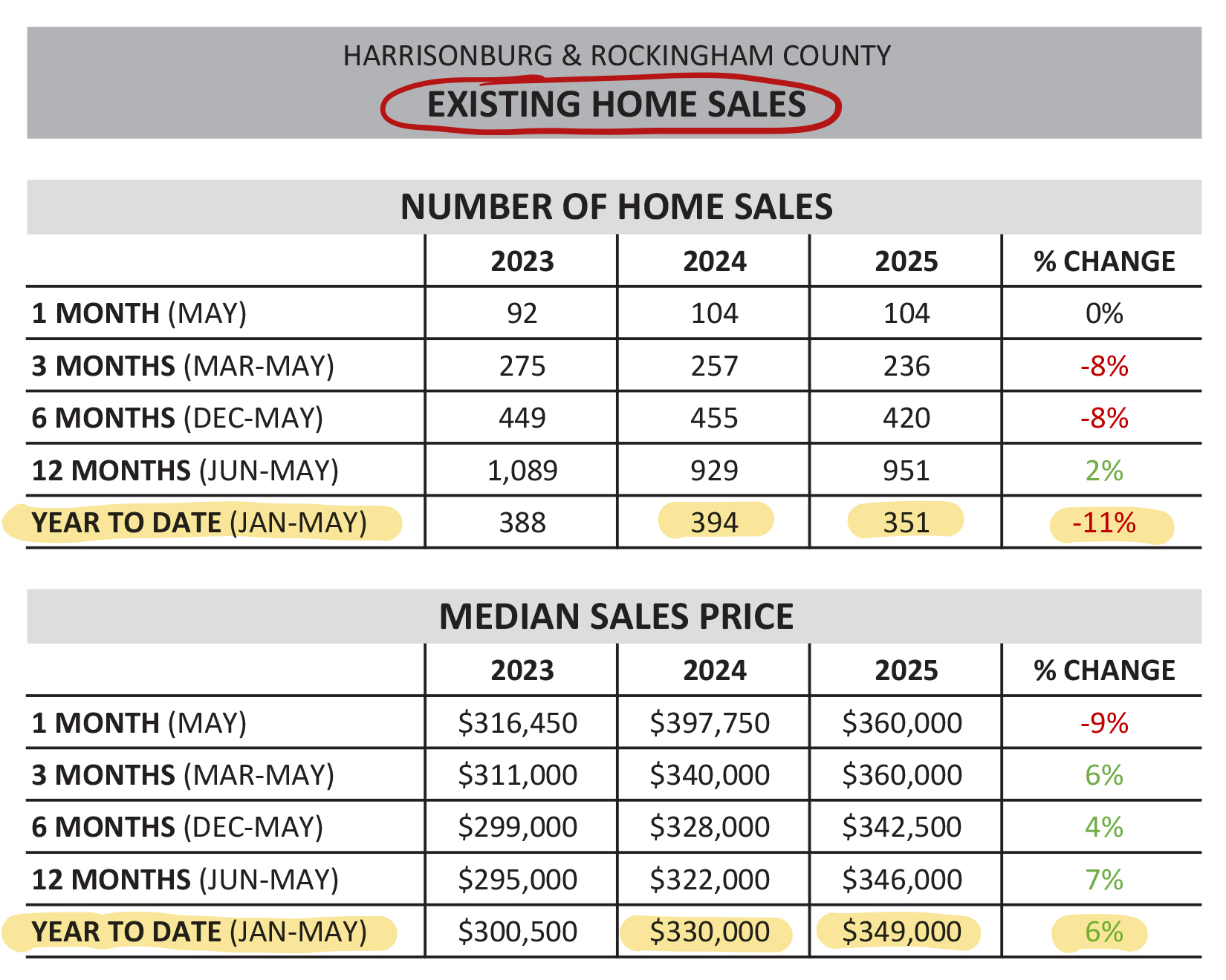 Monthly Market Report