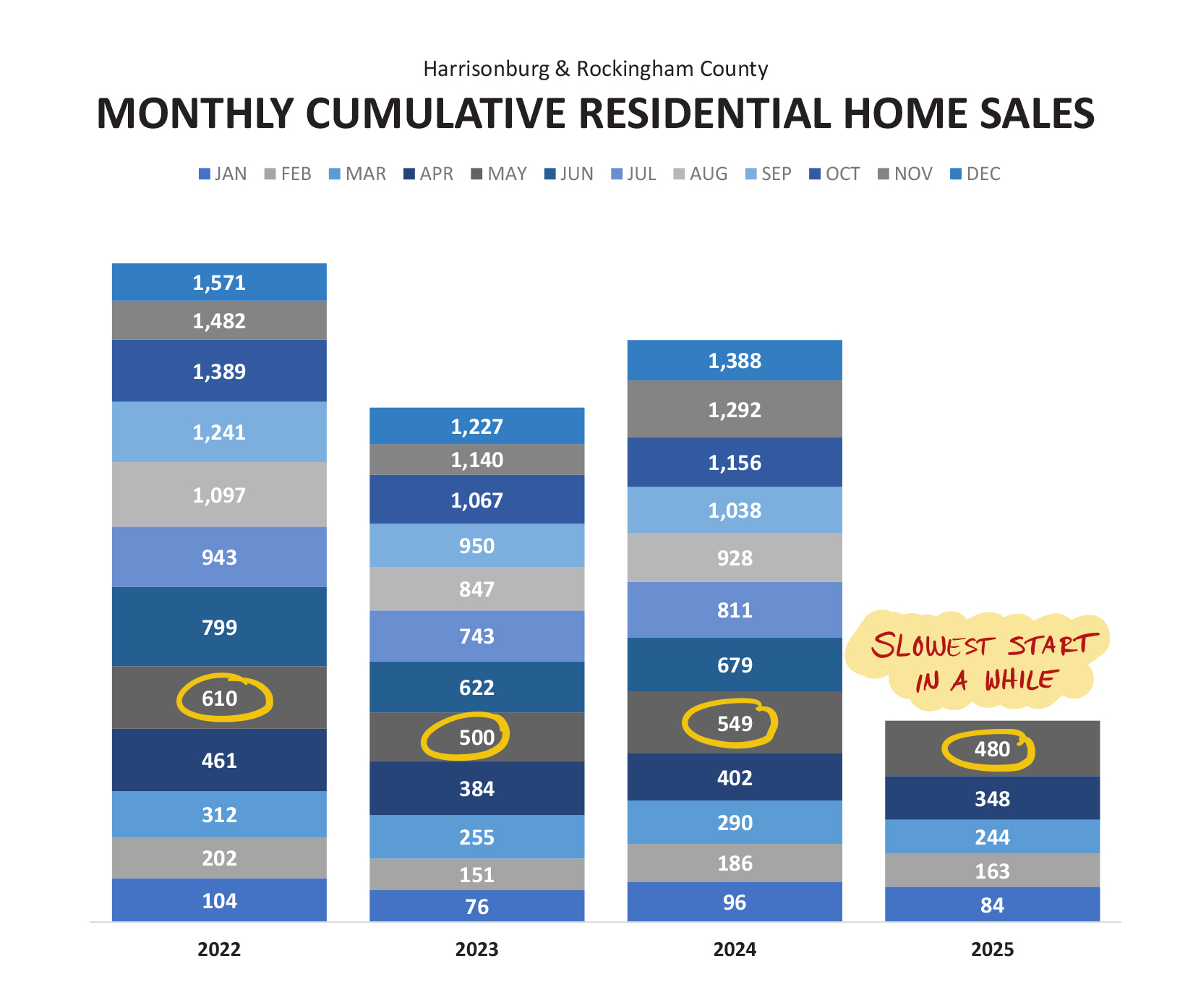 Monthly Market Report