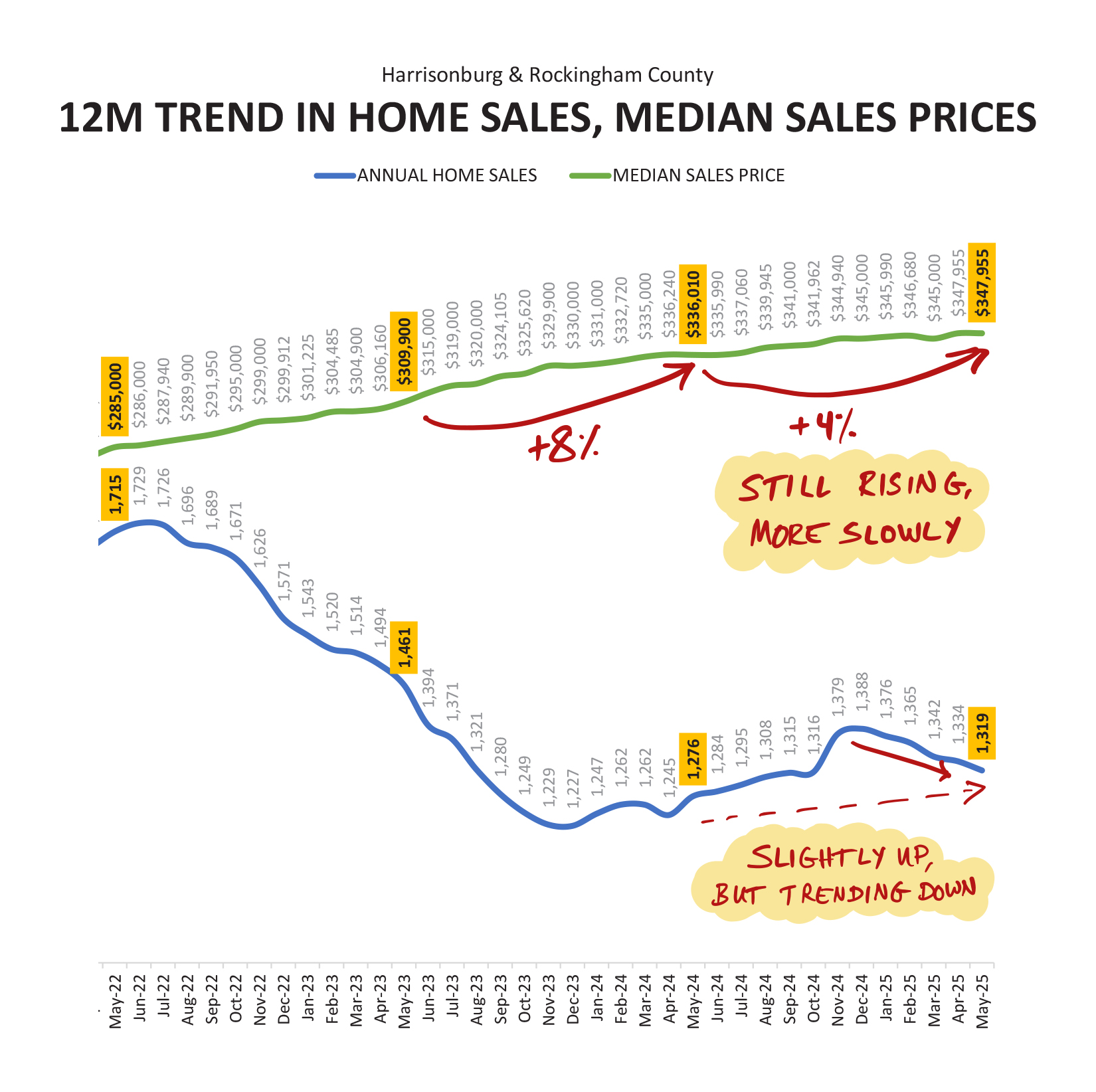 Monthly Market Report