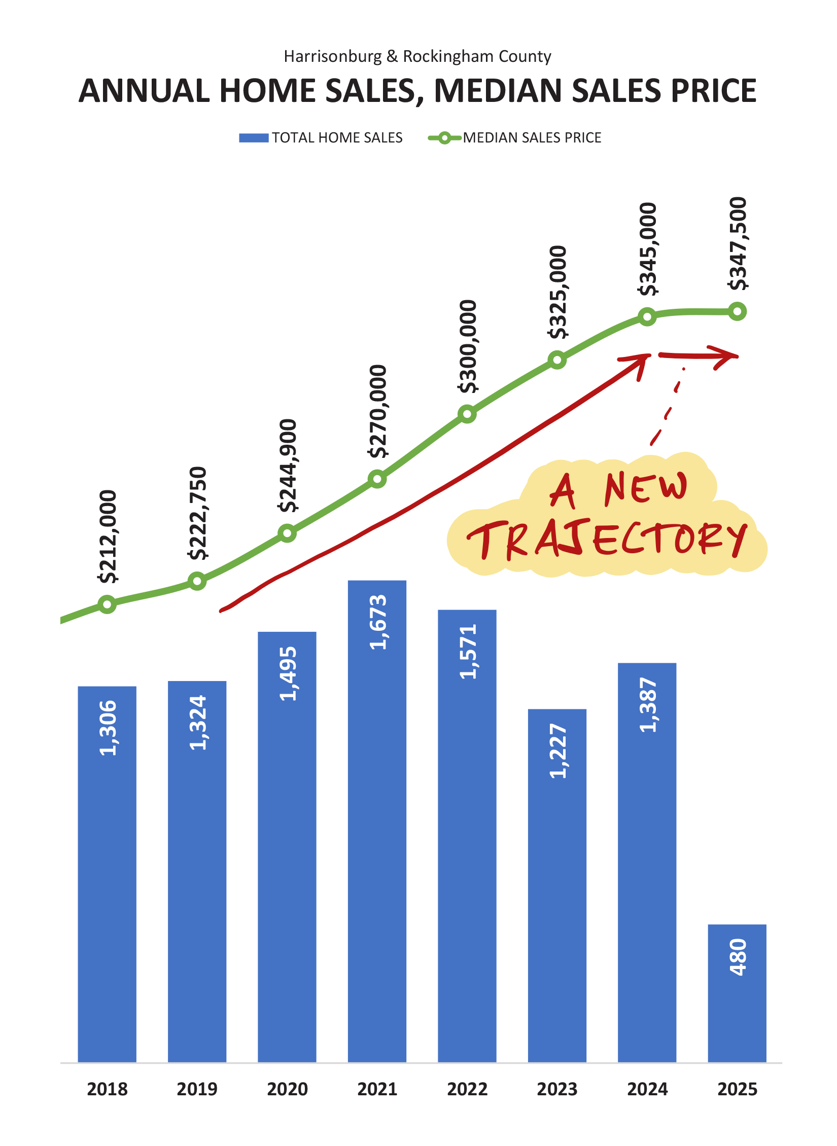 Monthly Market Report