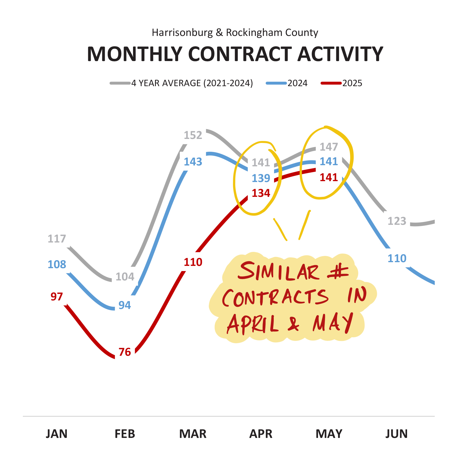 Monthly Market Report