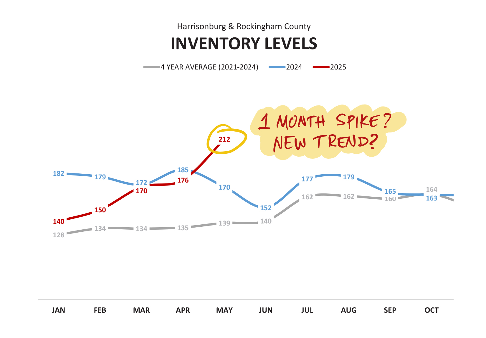 Monthly Market Report